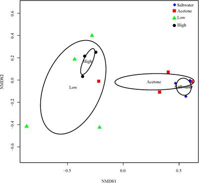 An Acute Permethrin Exposure Causes Significant Microbial Shifts in Montastraea cavernosa